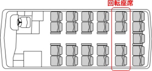 小型貸切バス 25（25人乗）座席表